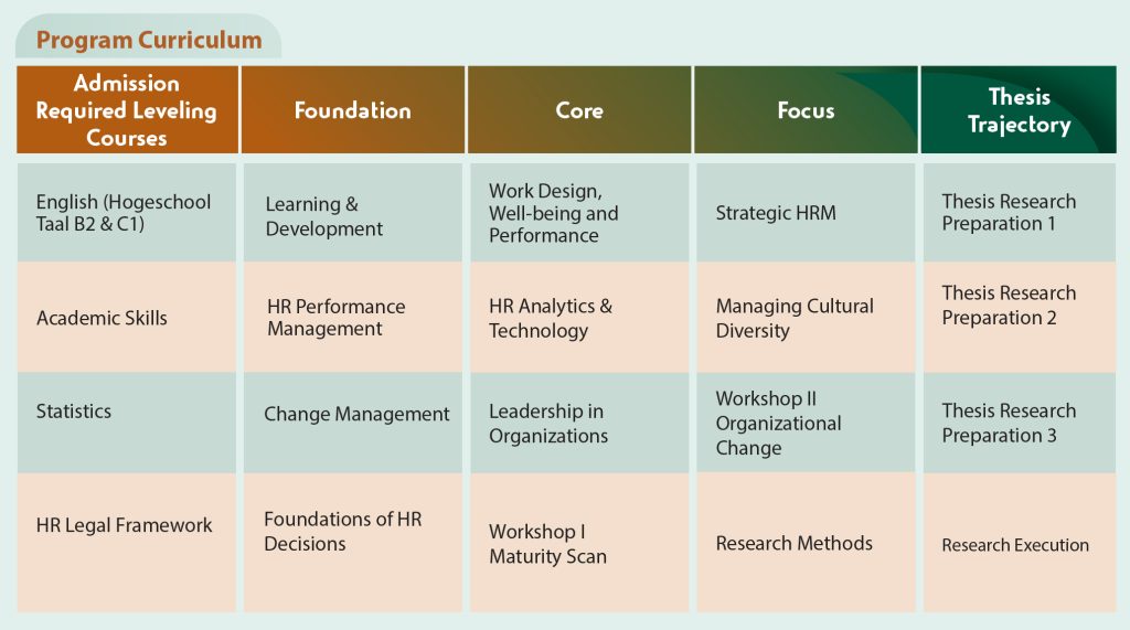 Master in Human Resource Management – FHR